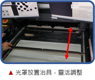 Mask placement fixture,flexible adjustment